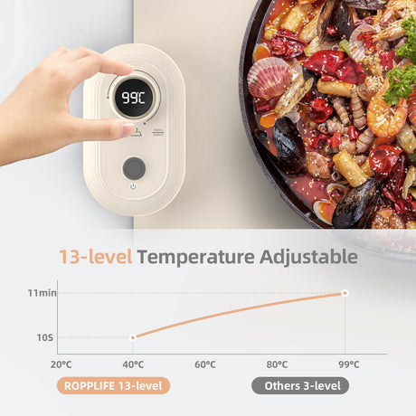 Warming Mat for Food | Lichico.