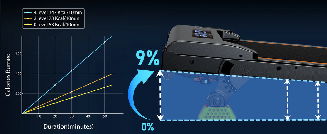 Space saving walking pad for tiny apartments and dorm rooms